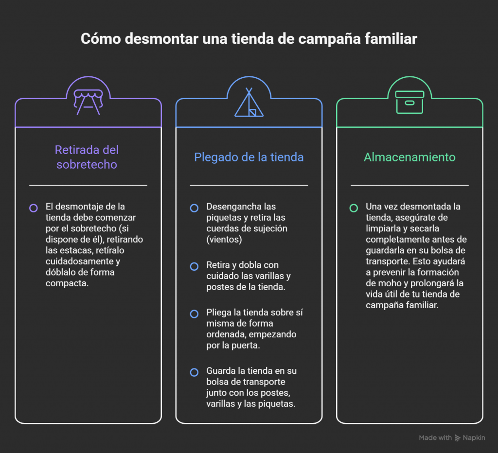 Montar y Desmontar una tienda DE CAMPAÑA