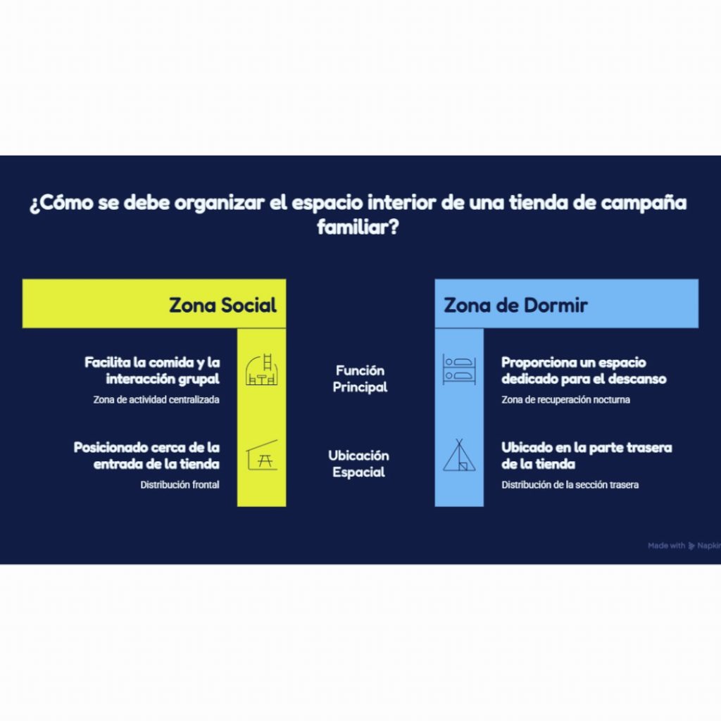 Cómo Organizar el Interior de una Tienda de Campaña Familiar 5 Cómo organizar el interior de una tienda