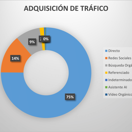 Origen Tráfico